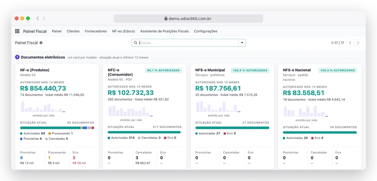 Painel Fiscal do Odoo180 com NF-e, NFC-e e NFS-e autorizadas nos últimos 12 meses