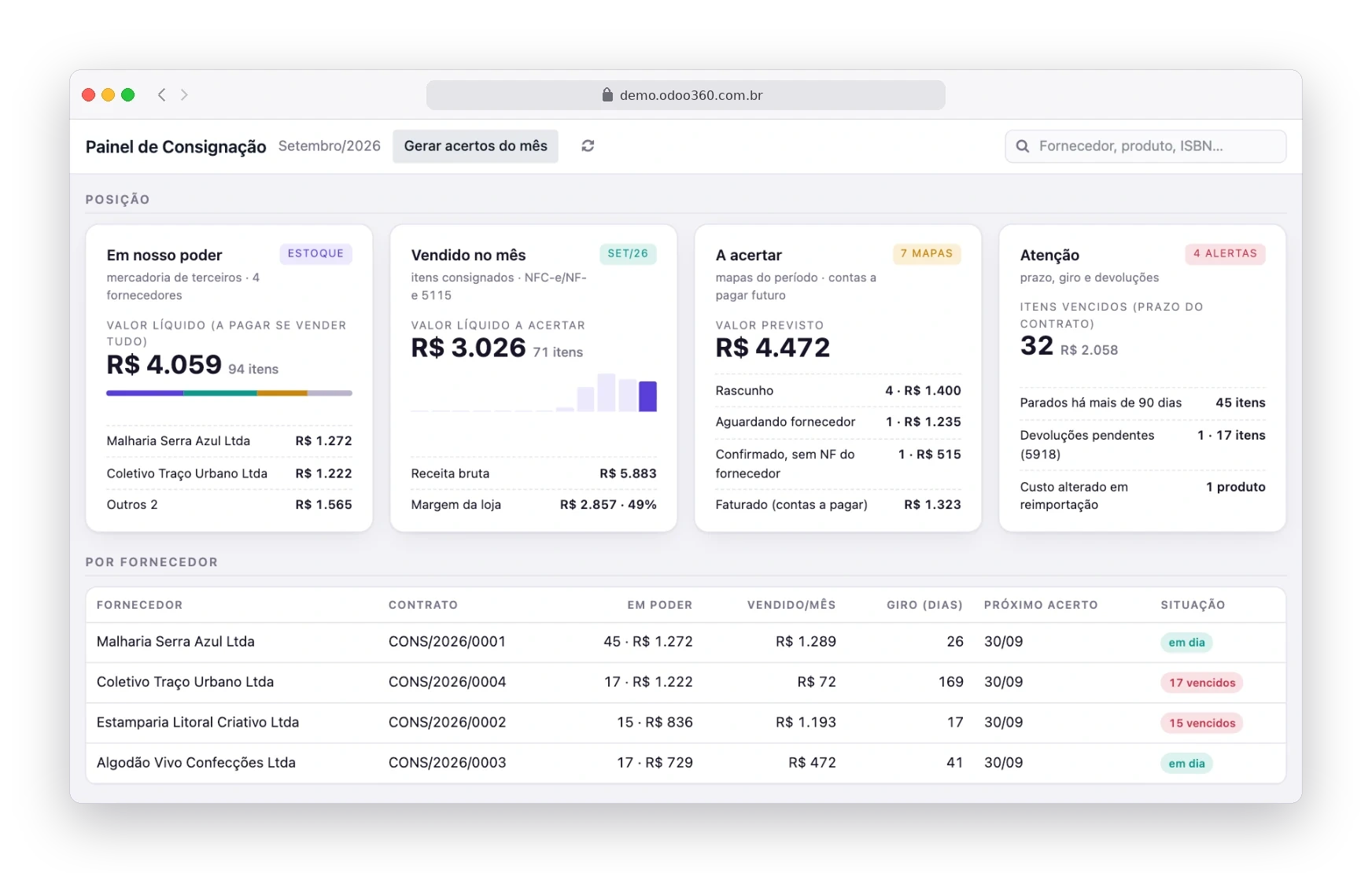 Painel de Consignação do Odoo180 com mercadoria em poder, vendas do mês, acertos e alertas por fornecedor